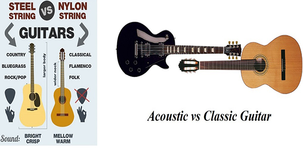 Phân biệt đàn guitar acoustic và guitar classic cho người mới